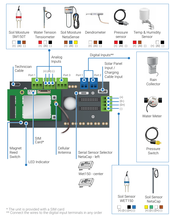 GS Dosing Systems and Spares