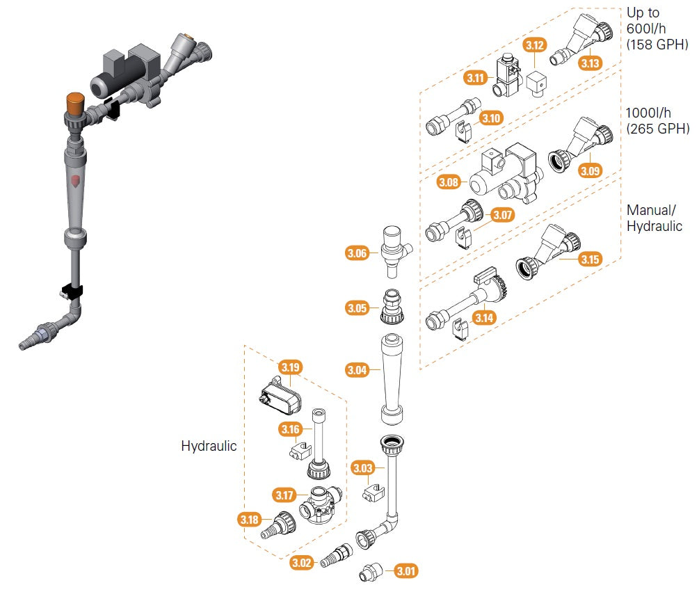 Dosing Channel Spares