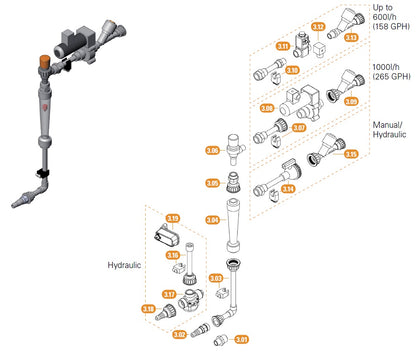 Dosing Channel Spares
